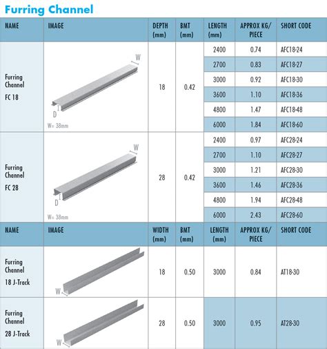 standard furring channel sizes